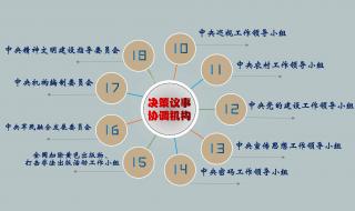 2023年机构改革猜想 2023年机构改革猜想