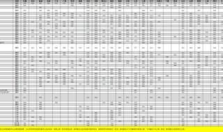 沈阳工业大学分数线