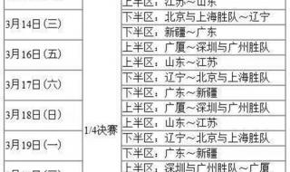 cba季后赛赛程再缩短 cba季后赛赛程再缩短